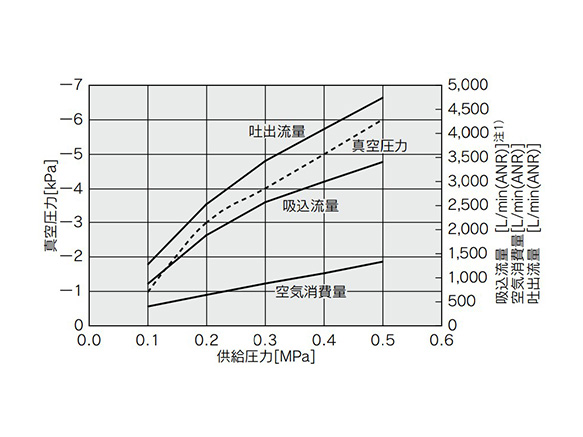 ZH40-X185 Flow Rate Characteristics Diagram