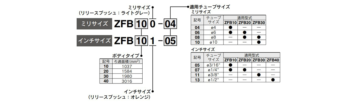 Representative model number