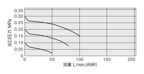 ARM5AA1-307-1 (single-action fittings: IN ø6 [tube outer diameter 6 mm], OUT ø4 [tube outer diameter 4 mm])