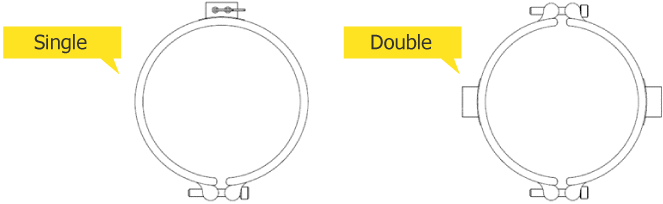 ประเภทของ Band heater
