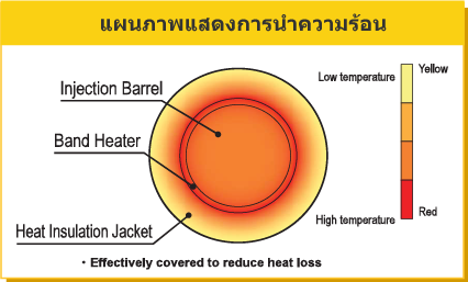 แผนภาพการนำความร้อน