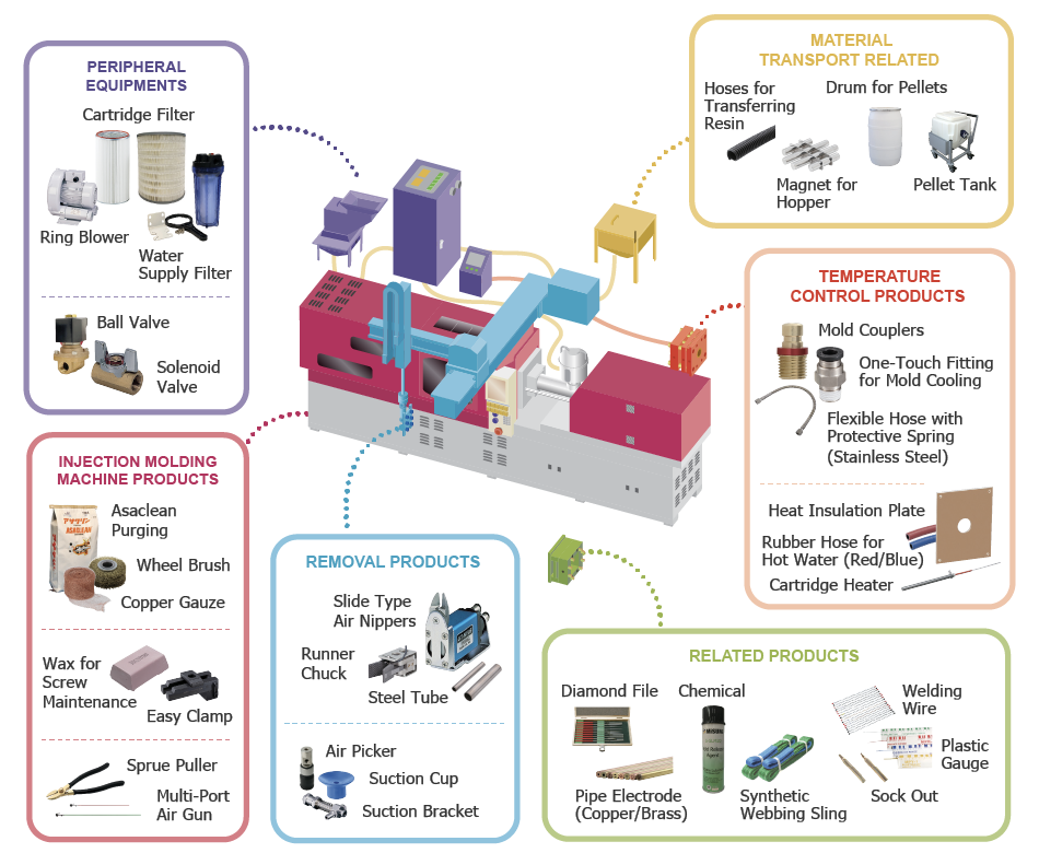 สินค้าแนะนำและตัวอย่างสินค้าใหม่ทั้ง 6 กลุ่มสินค้า ในแคตตาล็อคเล่มใหม่ล่าสุด