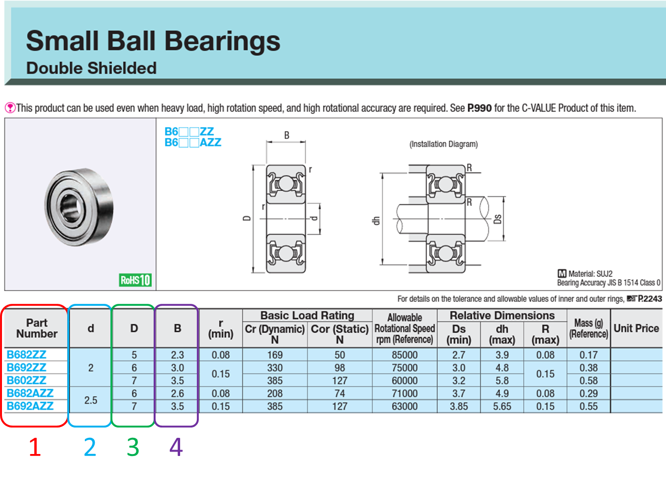 How to read and use a ball bearing size chart