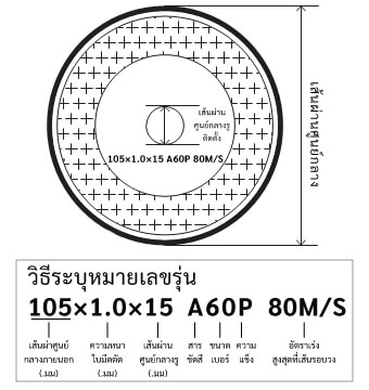 วิธีระบุหมายเลขรุ่น