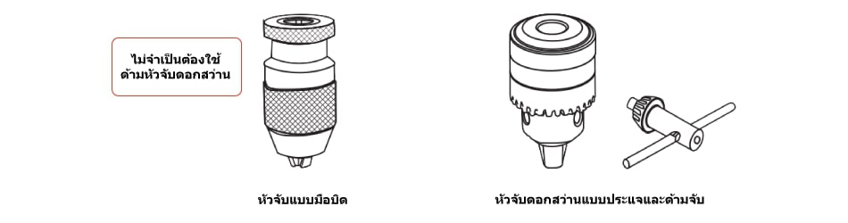 ข้อควรพิจารณาในการเลือก