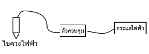 จ่ายไฟผ่านตัวควบคุม