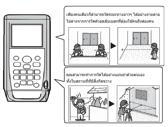 เครื่องวัดระยะด้วยเลเซอร์ / เลเซอร์วัดระดับ