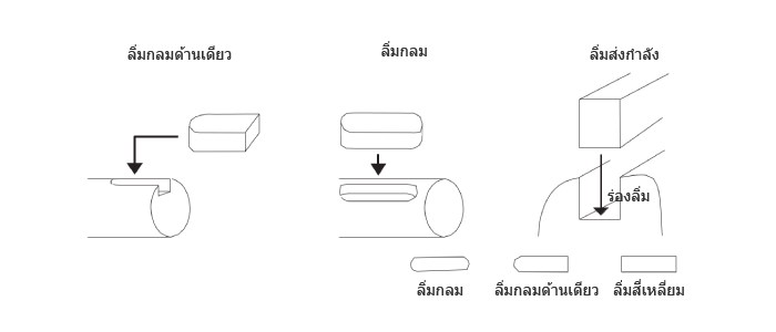 การใช้งาน