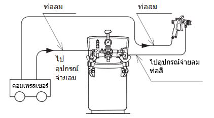 ภาพแสดงส่วนประกอบ