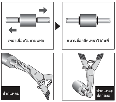 แหวนล็อค (สำหรับแกนเพลา)