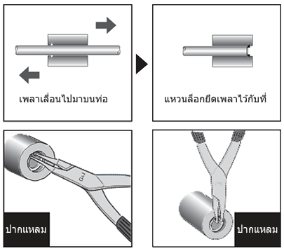 แหวนล็อค (สำหรับรู)