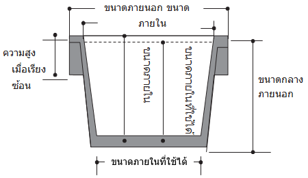 แบบวางทับ