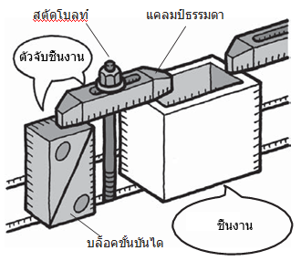 คุณสมบัติ