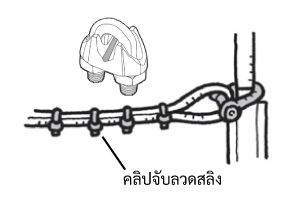 คลิปจับลวดสลิง