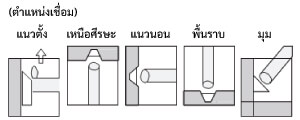 สำหรับเหล็กละมุน