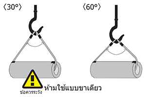 การใช้งานลวดสลิง