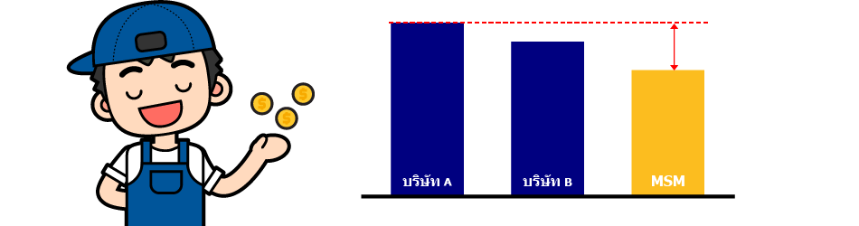 เปรียบเทียบราคาสินค้ากับของรายการอื่น