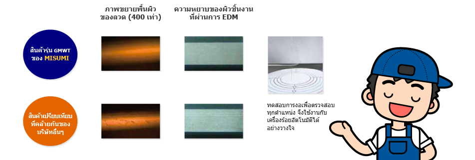 สินค้าคุณภาพที่มั่นใจได้