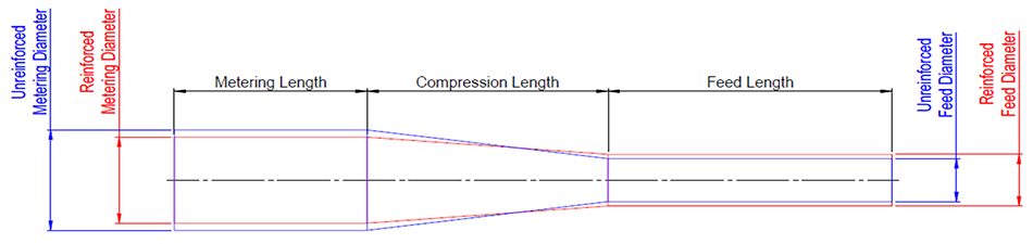 Reinforced (Glass Fiber)