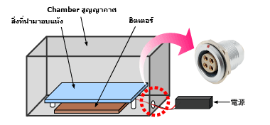 การจ่ายไฟเข้าไปยังฮีทเตอร์ภายใน Chamber ของตู้อบแห้งสูญญากาศ