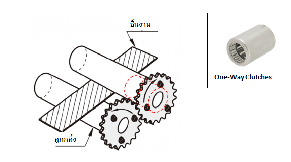 one-way clutches