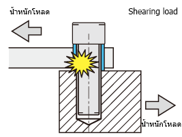 Shearing load ของแกน