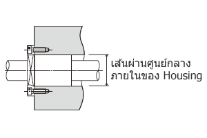 ความพอดีระหว่างเส้นผ่านศูนย์กลางภายนอกของบุชชิ่ง