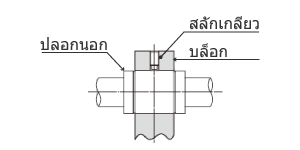 ควรหลีกเลี่ยงวิธีการล็อกโดยกดที่สลักเกลียว 1 ชิ้นตรงปลอกด้านนอก