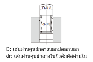 การประกอบลิเนียร์บุชชิ่งรุ่นมาตรฐานกับบล็อก