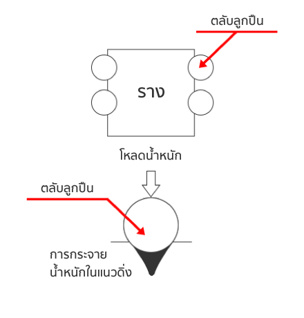 รางสไลด์