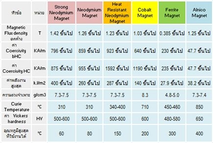 ค่าเฉพาะ