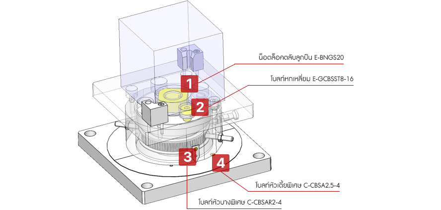 แท่นหมุนแบบง่าย