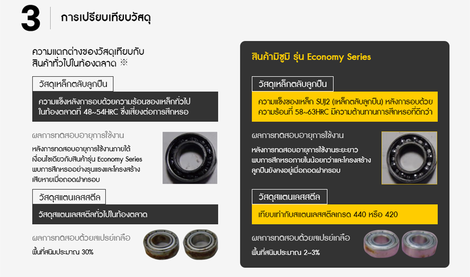 การเปรียบเทียบวัสดุ