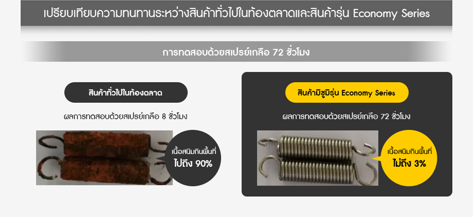 เปรียบเทียบความทนทานระหว่างสินค้าทั่วไปในท้องตลาดและสินค้ารุ่น Economy Series