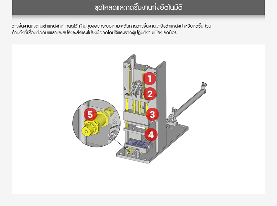 กลไกการหนีบแรงบิดแบบยืดสโตรก