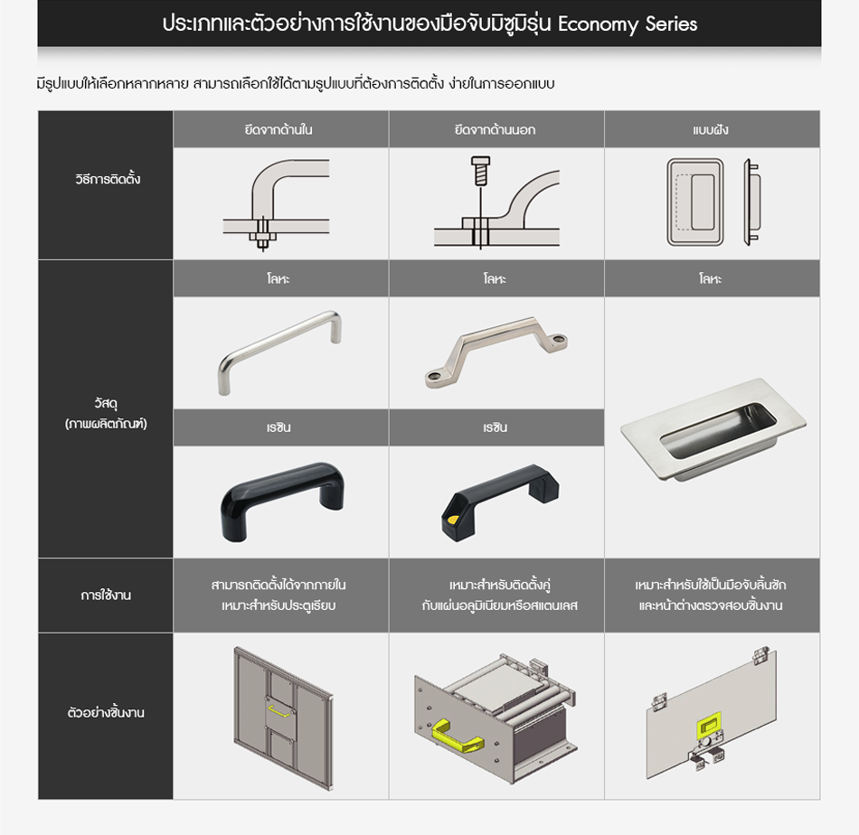 ประเภทและตัวอย่างการใช้งานของมือจับมิซูมิรุ่น Economy Series