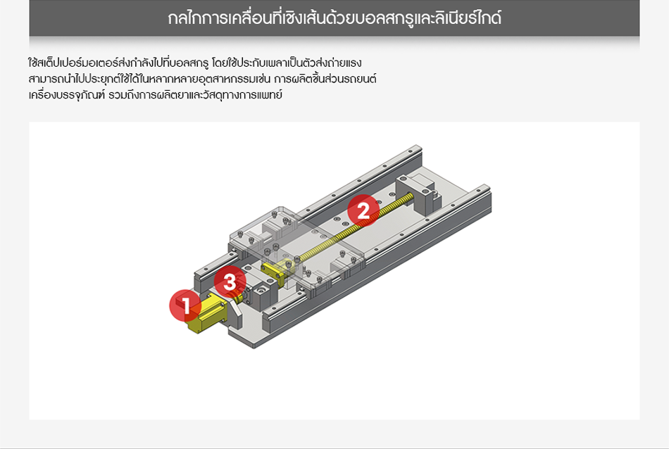 กลไกขับเคลื่อนเชิงเส้นเมื่อบอลสกรูถูกขับเคลื่อนด้วยมอเตอร์