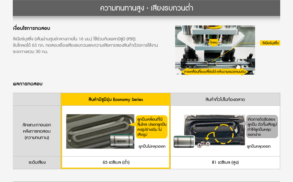 ความทนทานสูง · เสียงรบกวนต่ำ