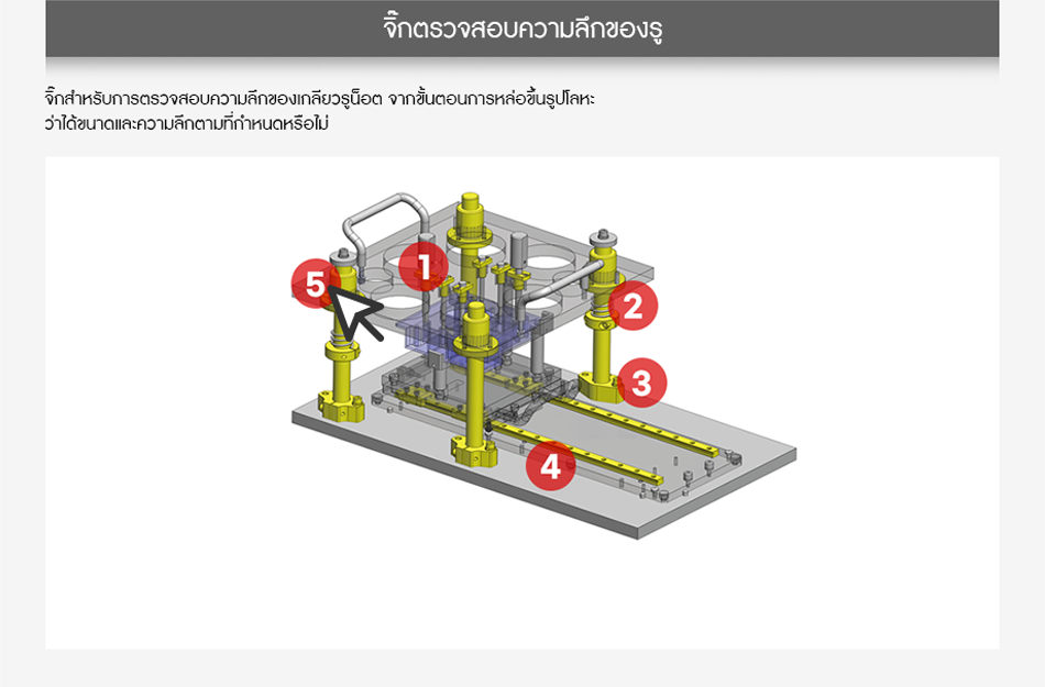 จิ๊กตรวจสอบความลึกรู