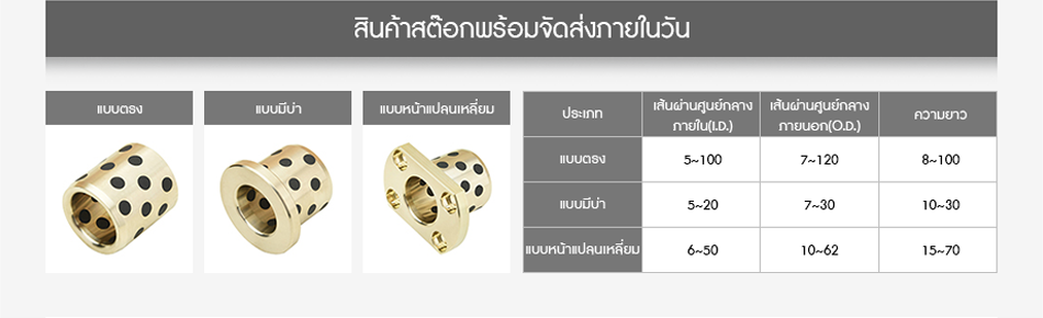 การเคลื่อนที่เชิงเส้นไหลลื่นยิ่งขึ้นด้วยพื้นผิวที่เรียบ