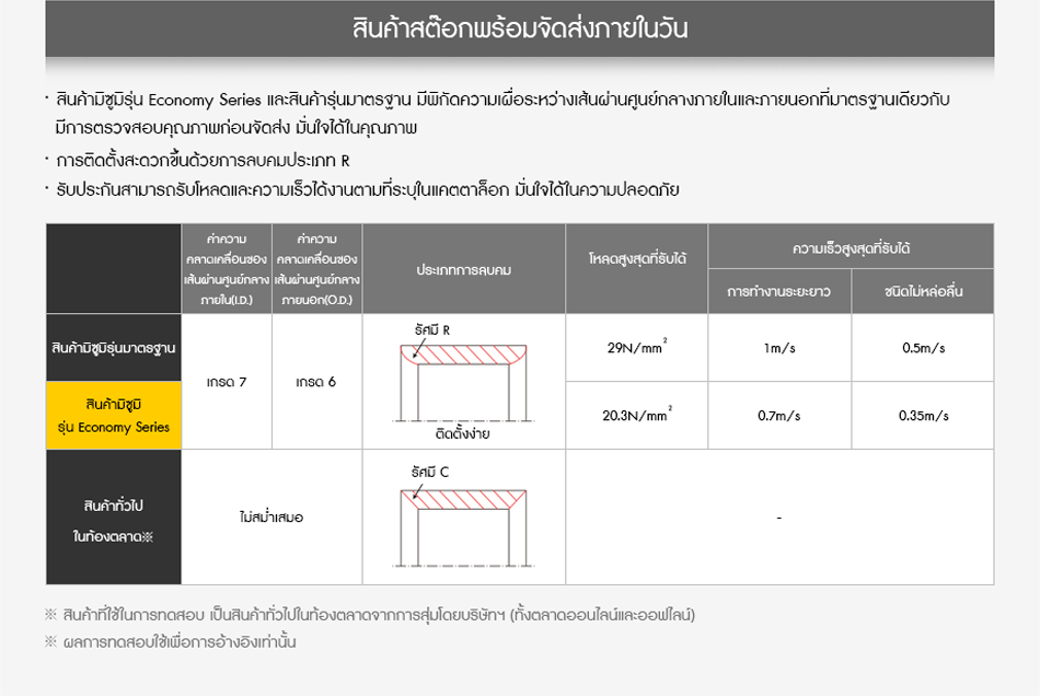 สินค้าสต๊อกพร้อมจัดส่งภายในวัน