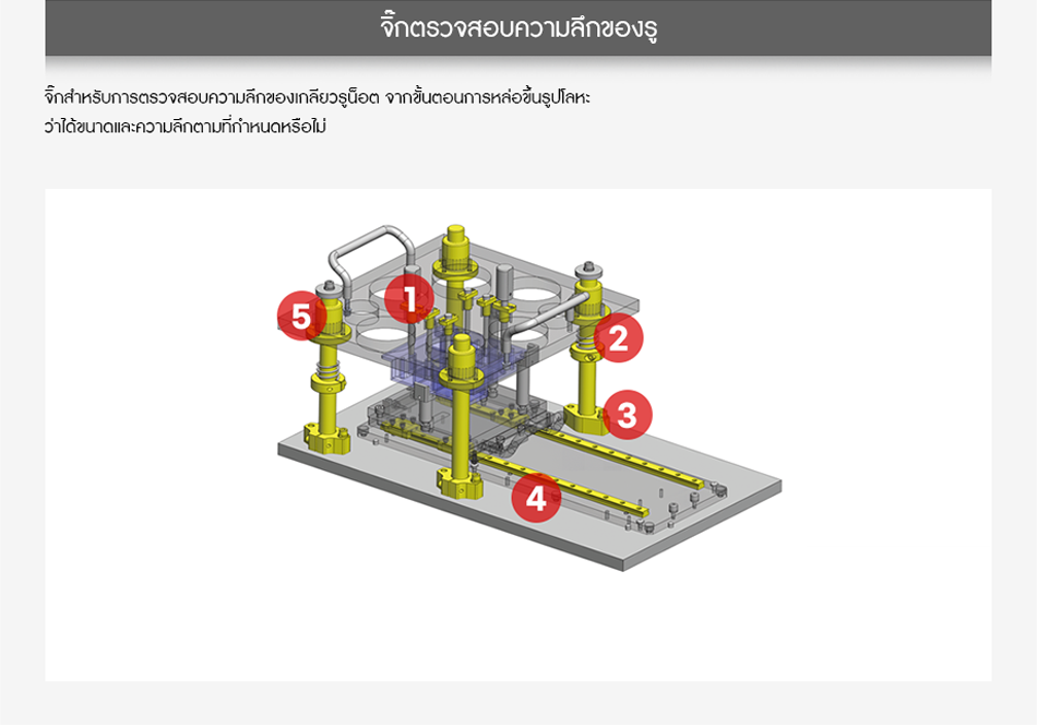 จิ๊กตรวจสอบความลึกของรู