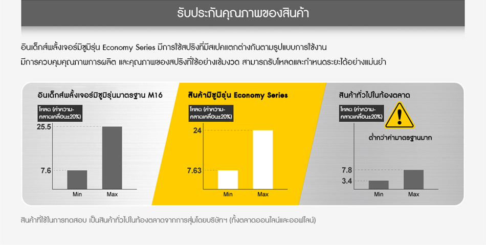 รับประกันคุณภาพของสินค้า