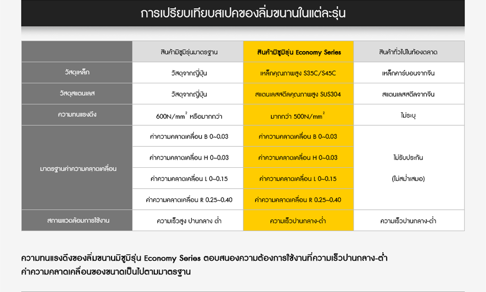 การเปรียบเทียบสเปคของลิ่มขนานในแต่ละรุ่น