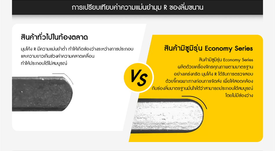 การเปรียบเทียบค่าความแม่นยำมุม R ของลิ่มขนาน