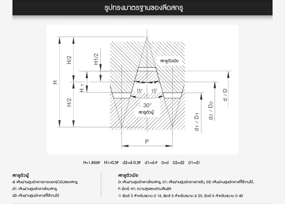 รูปทรงมาตรฐานของลีดสกรู