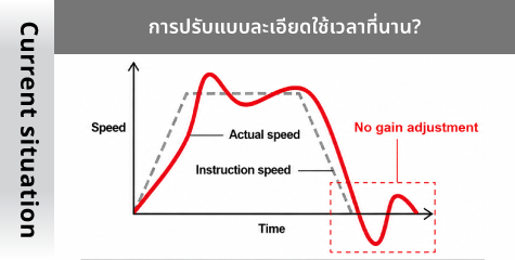 การปรับแบบละเอียดใช้เวลาที่นาน?