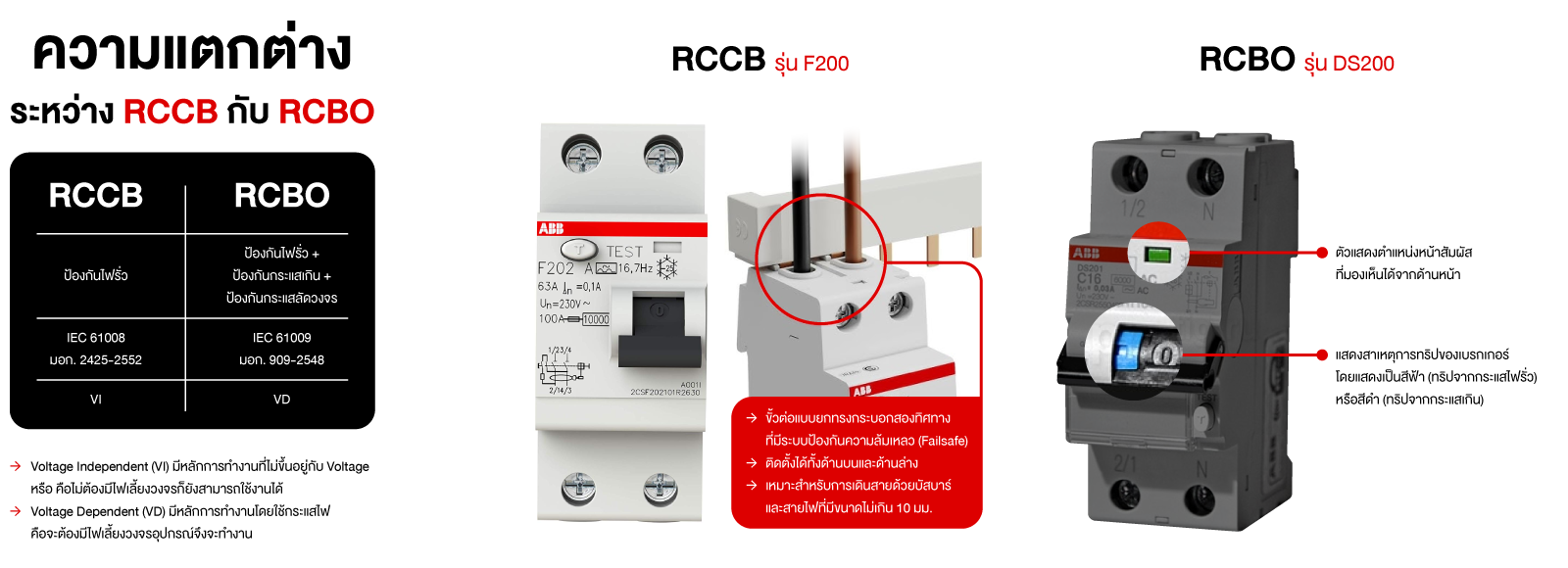 ความแตกต่าง ระหว่าง RCCB กับ RCBO