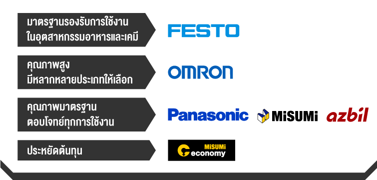 เซนเซอร์ แบรนด์ไหนเหมาะกับคุณ ?