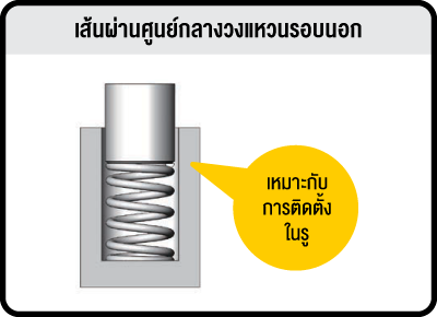 ตัวอย่างการใช้งาน